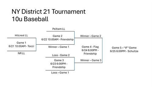 10 U Bracket